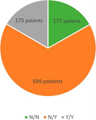 Familial Hypercholesterolemia: Real-World Data of 1236 Patients Attending a Czech Lipid Clinic. A Retrospective Analysis of Experience in More than 50 years. Part II. Clinical Characteristics